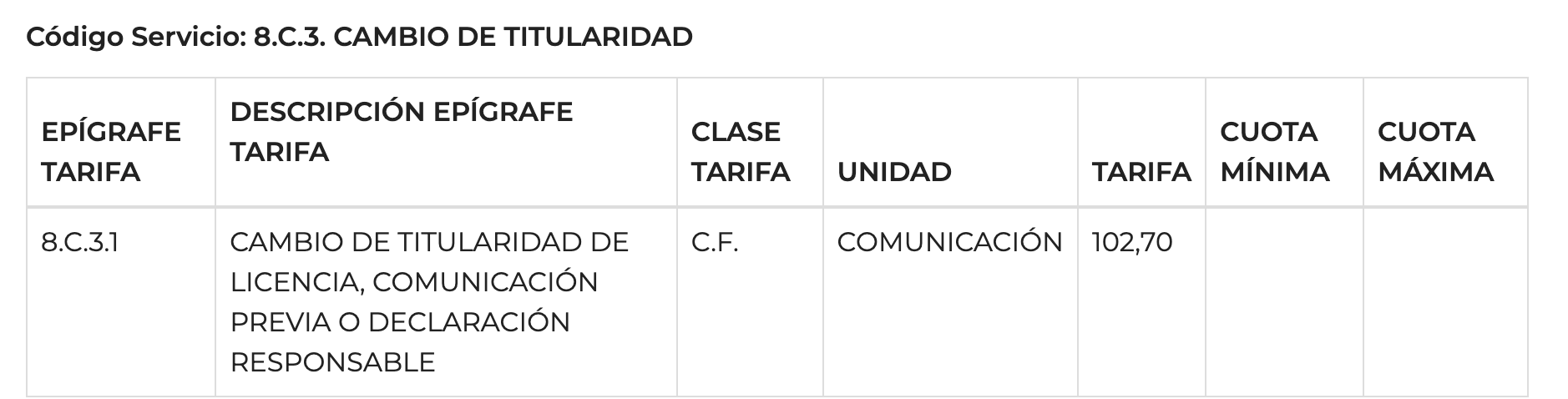cambio de titularidad licencia de actividad local comercial.Tasas Urbanismo Zaragoza